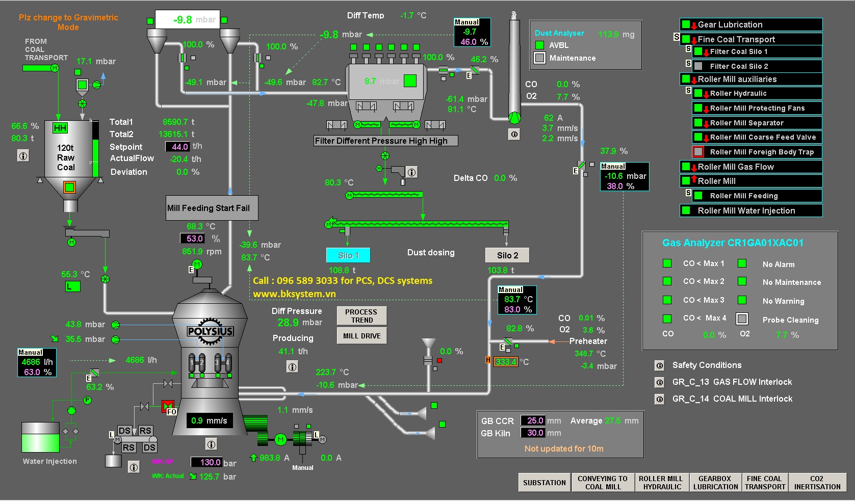 Tích Hợp Hệ Thống Tự Động Hóa SCADA, PCS, DCS Trong Các Nhà Máy Công Nghiệp