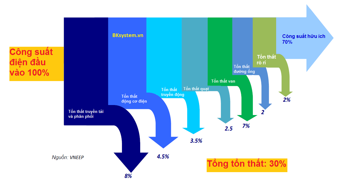 Tiết Kiệm Năng Lượng Trong Ngành Dệt May, Giày Dép: Bí Quyết Tối Ưu